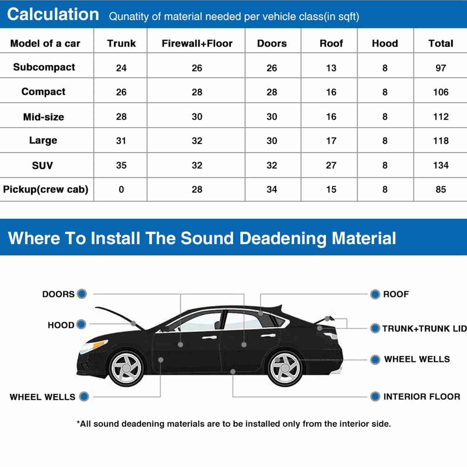 Car Soundproof Deadening Noise Insulation Sound Deadener Acoustic Foam Anti noise Cotton Auto Adhesive Heat Insulation чорний
Car Soundproof Deadening Noise Insulation Sound Deadener Acoustic Foam Anti noise Cotton Auto Adhesive Heat Insulation чорний