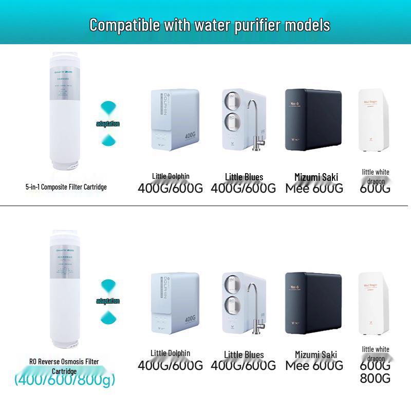 Small Blue Tone 5-in-1 RO Water Purifier Filter Element (400G/600G) - Small Dolphin Model No.1 5-in-1 Composite
Small Blue Tone 5-in-1 RO Water Purifier Filter Element (400G/600G) - Small Dolphin Model No.1 5-in-1 Composite