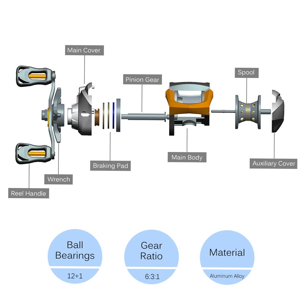 12+1 Bearings Baitcasting Reel Fishing Fly High Speed Fishing Reel with Magnetic Brake System
12+1 Bearings Baitcasting Reel Fishing Fly High Speed Fishing Reel with Magnetic Brake System