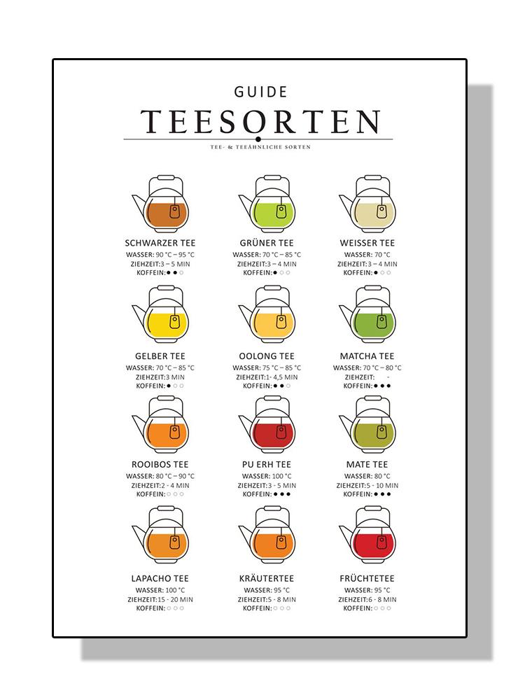 Минималистичный немецкий кухонный гид, коктейль, суши, чай, типы плакатов, холст, картина, Напиток, настенное искусство для магазина, домашний декор, подарок 21x30cm No Frame
Минималистичный немецкий кухонный гид, коктейль, суши, чай, типы плакатов, холст, картина, Напиток, настенное искусство для магазина, домашний декор, подарок 21x30cm No Frame