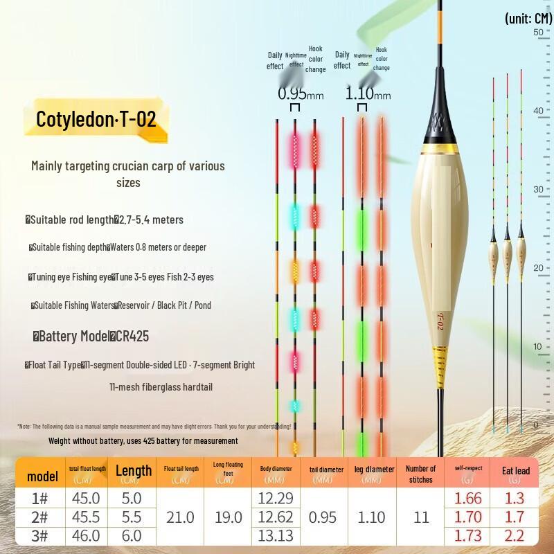 Junshi High Sensitivity Luminous Fishing Float
Junshi High Sensitivity Luminous Fishing Float