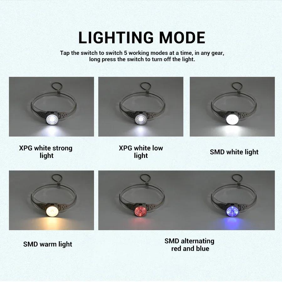Super Bright LED Headlamp 5 Lighting Modes Rechargeable Head Flashlight Multi Light Source Fishing Camping Silicone Headlight
Super Bright LED Headlamp 5 Lighting Modes Rechargeable Head Flashlight Multi Light Source Fishing Camping Silicone Headlight
