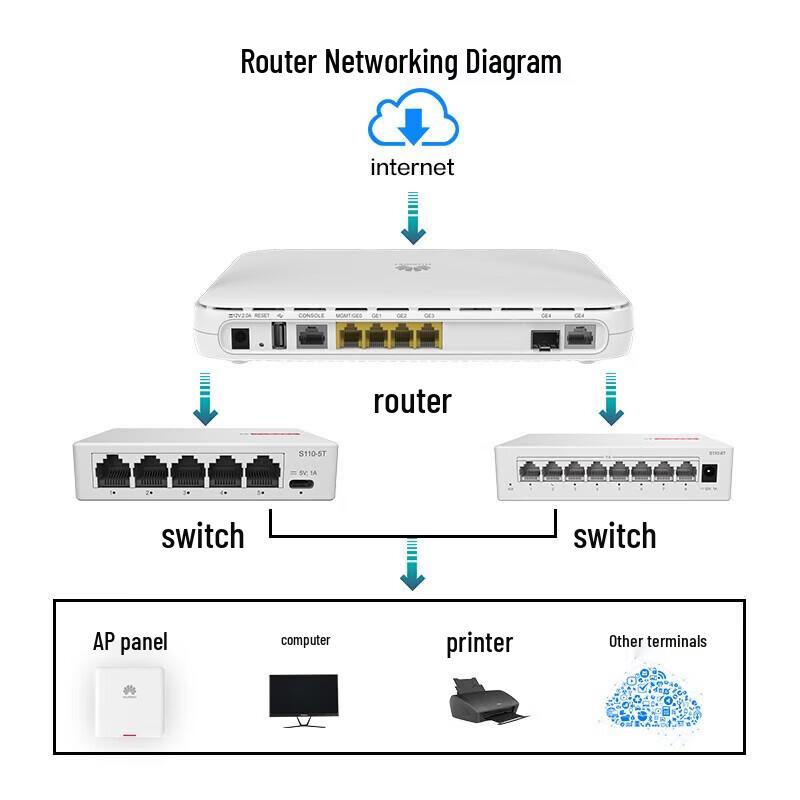 Huawei AR Series Enterprise Gigabit Router
Huawei AR Series Enterprise Gigabit Router