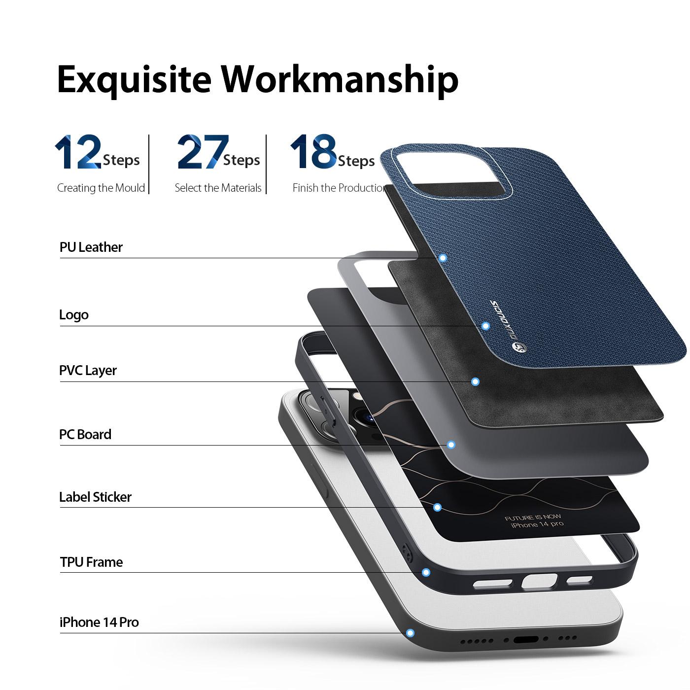 DUX DUCIS FINO Series for iPhone 14 Pro 6.1 inch Woven Texture Anti-slip Case PU Leather+PC+TPU+PVC Hybrid Wear-resistant Cover Blue
DUX DUCIS FINO Series for iPhone 14 Pro 6.1 inch Woven Texture Anti-slip Case PU Leather+PC+TPU+PVC Hybrid Wear-resistant Cover Blue