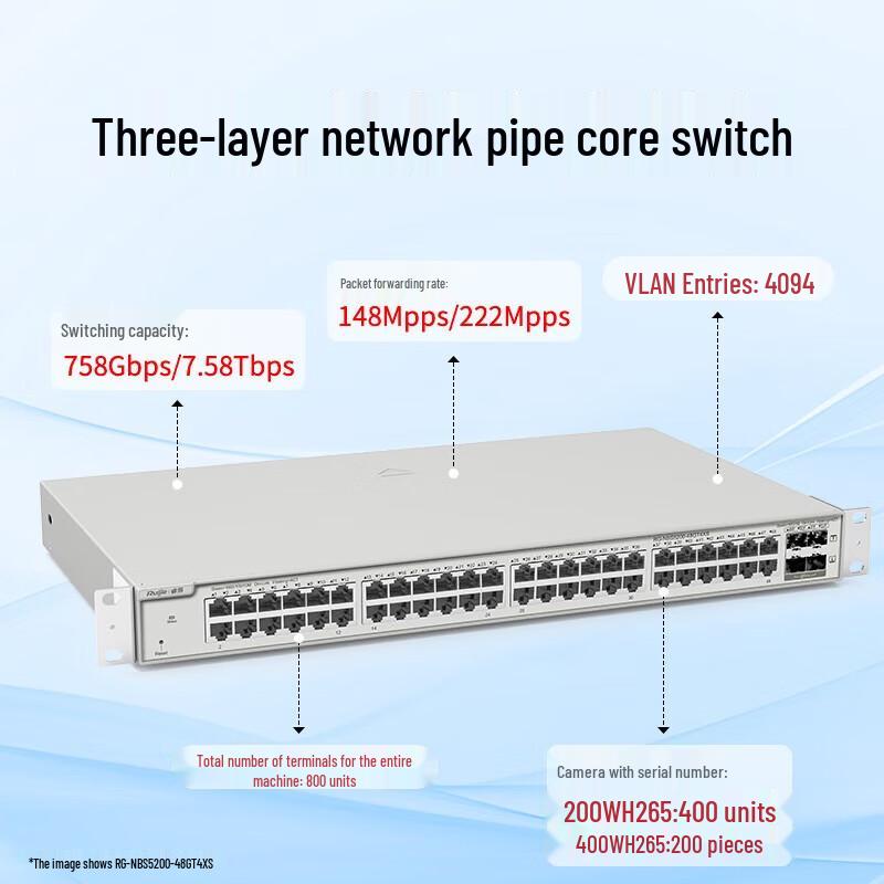 Ruijie RG-NBS5200-48GT4XS 48-Port Layer 3 Managed Core Switch
Ruijie RG-NBS5200-48GT4XS 48-Port Layer 3 Managed Core Switch