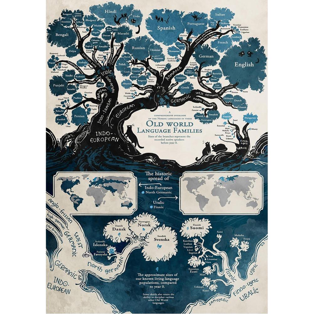 World Language Families Map Poster Prints Wall Art Background Cloth Decor School Supplies,Tourism/Educational Tools 42*59cm
World Language Families Map Poster Prints Wall Art Background Cloth Decor School Supplies,Tourism/Educational Tools 42*59cm