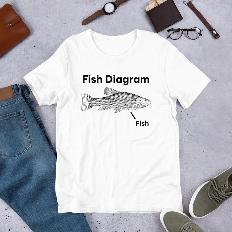230 Gsm 100% Cotton Fish Diagram Funny Meme Shirt Ironic Shirt Joke Gift Oddly Specific Unhinged Shirt Cursed Gag Gift Cringe Shirt Parody XXS білий
230 Gsm 100% Cotton Fish Diagram Funny Meme Shirt Ironic Shirt Joke Gift Oddly Specific Unhinged Shirt Cursed Gag Gift Cringe Shirt Parody XXS білий
