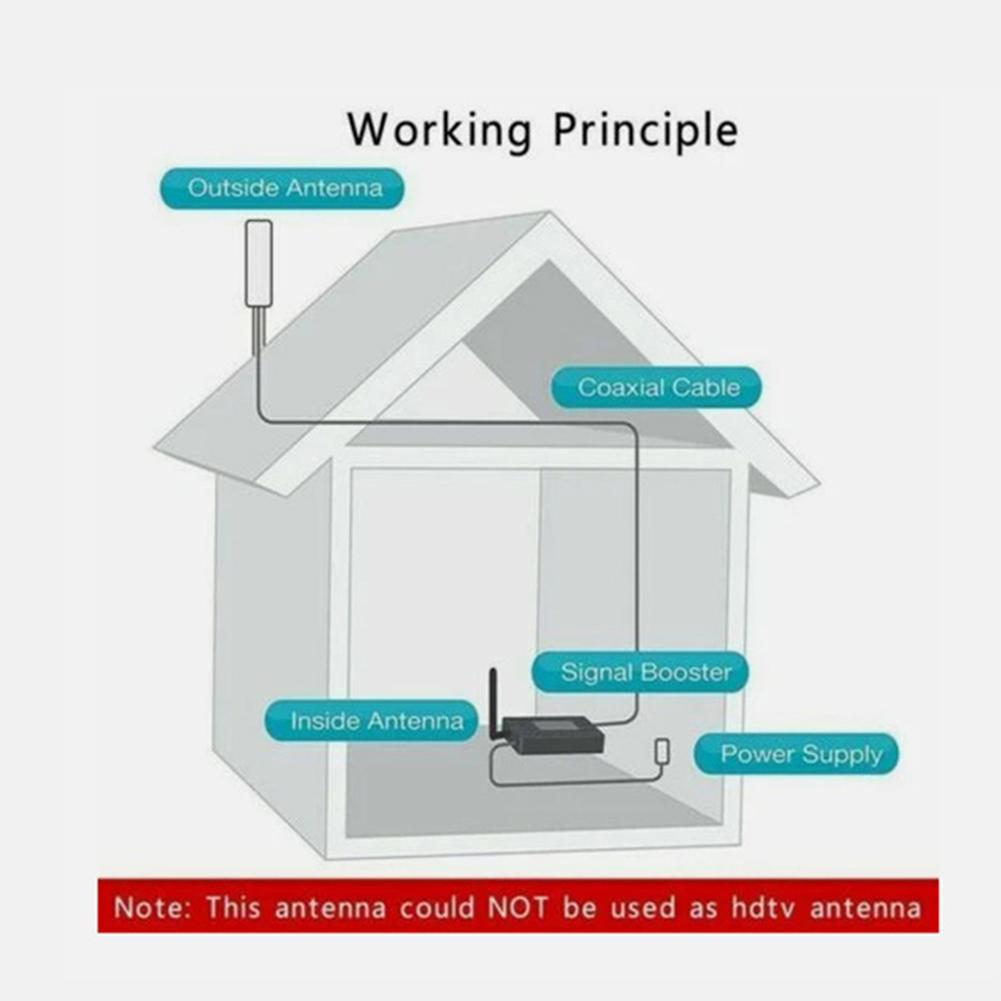 As The Picture 12dBi Antenna Outdoor Antenna 915MHz Frequency Band Directional Signal Design Dustproof High-gain Design China Mainland
As The Picture 12dBi Antenna Outdoor Antenna 915MHz Frequency Band Directional Signal Design Dustproof High-gain Design China Mainland