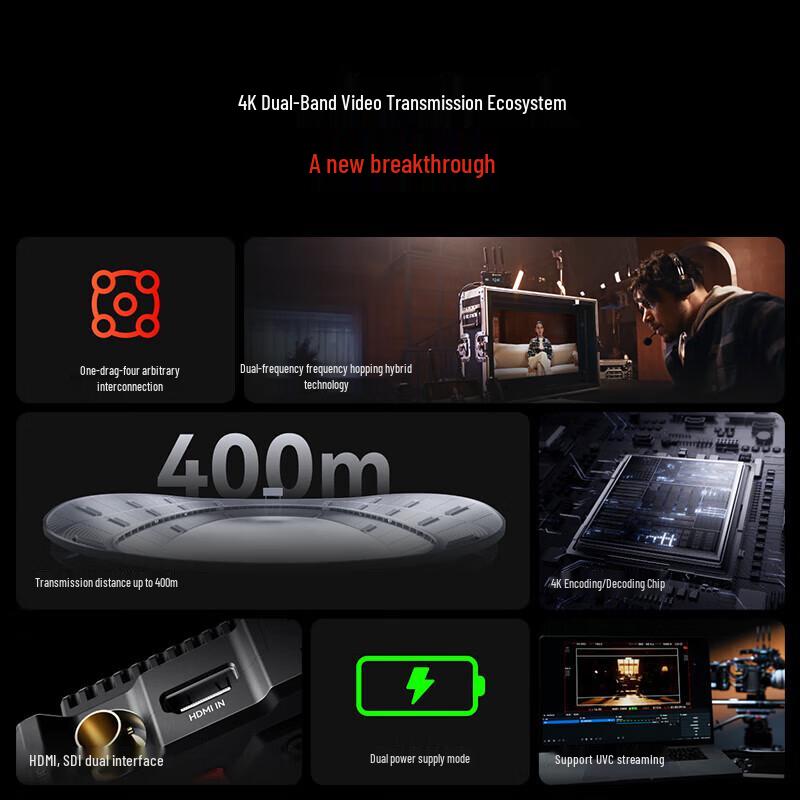 MOMA 4K Pro Live Stream SDI/HDMI Wireless Video Transmission Monitoring Kit
MOMA 4K Pro Live Stream SDI/HDMI Wireless Video Transmission Monitoring Kit