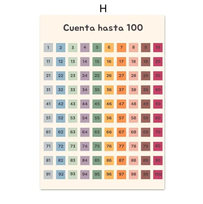 Іспанські навчальні плакати та принти Форма Колір Число Алфавіт Час Настінне мистецтво Дитяча кімната Полотно Живопис для дитячої кімнати Cuadros 8X12inch 20x30cm
Іспанські навчальні плакати та принти Форма Колір Число Алфавіт Час Настінне мистецтво Дитяча кімната Полотно Живопис для дитячої кімнати Cuadros 8X12inch 20x30cm