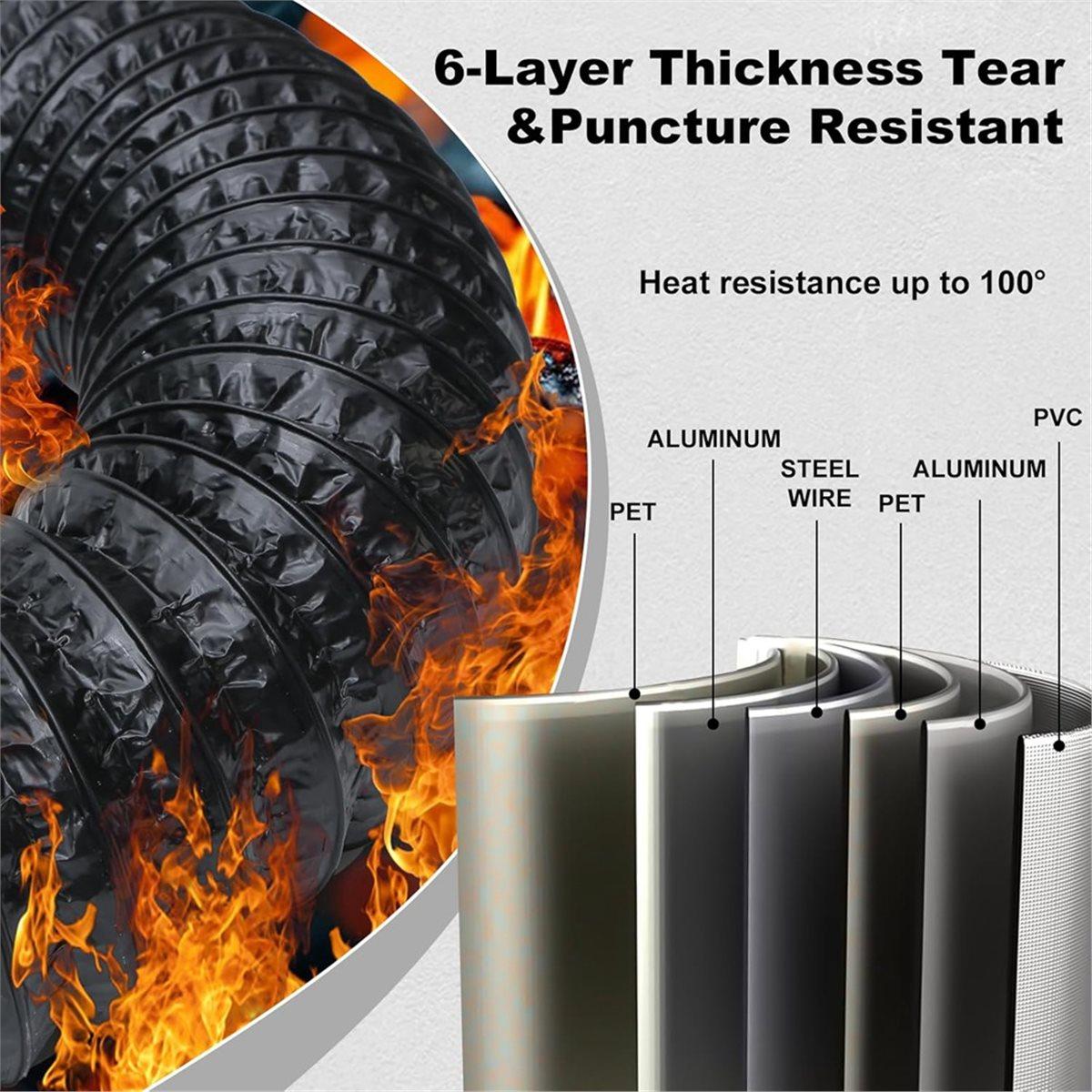 Dryer Vent Hose for Tight Space, 90 Degree Dryer Vent Elbow with Rubber Seal Connectors, Indoor Dryer Hose Vent Kit China Mainland
Dryer Vent Hose for Tight Space, 90 Degree Dryer Vent Elbow with Rubber Seal Connectors, Indoor Dryer Hose Vent Kit China Mainland
