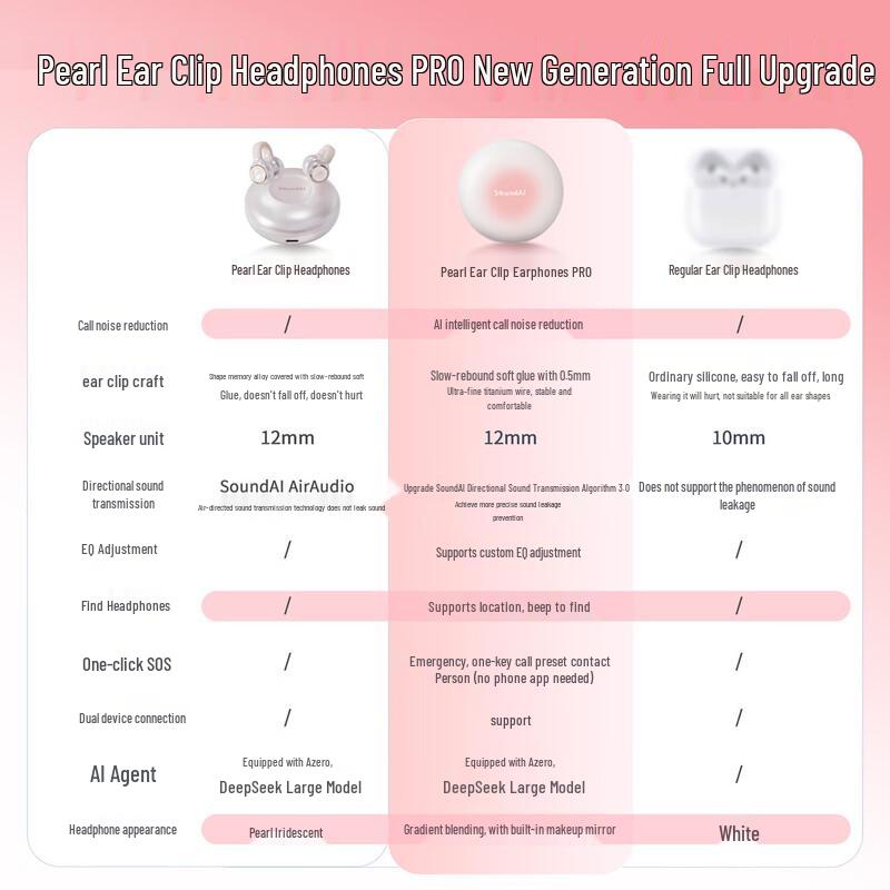 ShengZhi FairyClipPro AI Smart Bluetooth Ear Clip Headphones
ShengZhi FairyClipPro AI Smart Bluetooth Ear Clip Headphones