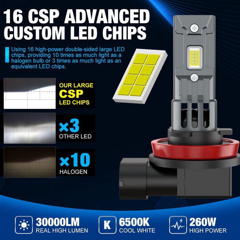 30000LM H8 H11 LED Bulb H16JP 9005 HB3 9006 HB4 Headlight Fog Light Canbus Mini 260W CSP for Car Auto Diode Lamp 6500K 12V 9006/HB4
30000LM H8 H11 LED Bulb H16JP 9005 HB3 9006 HB4 Headlight Fog Light Canbus Mini 260W CSP for Car Auto Diode Lamp 6500K 12V 9006/HB4
