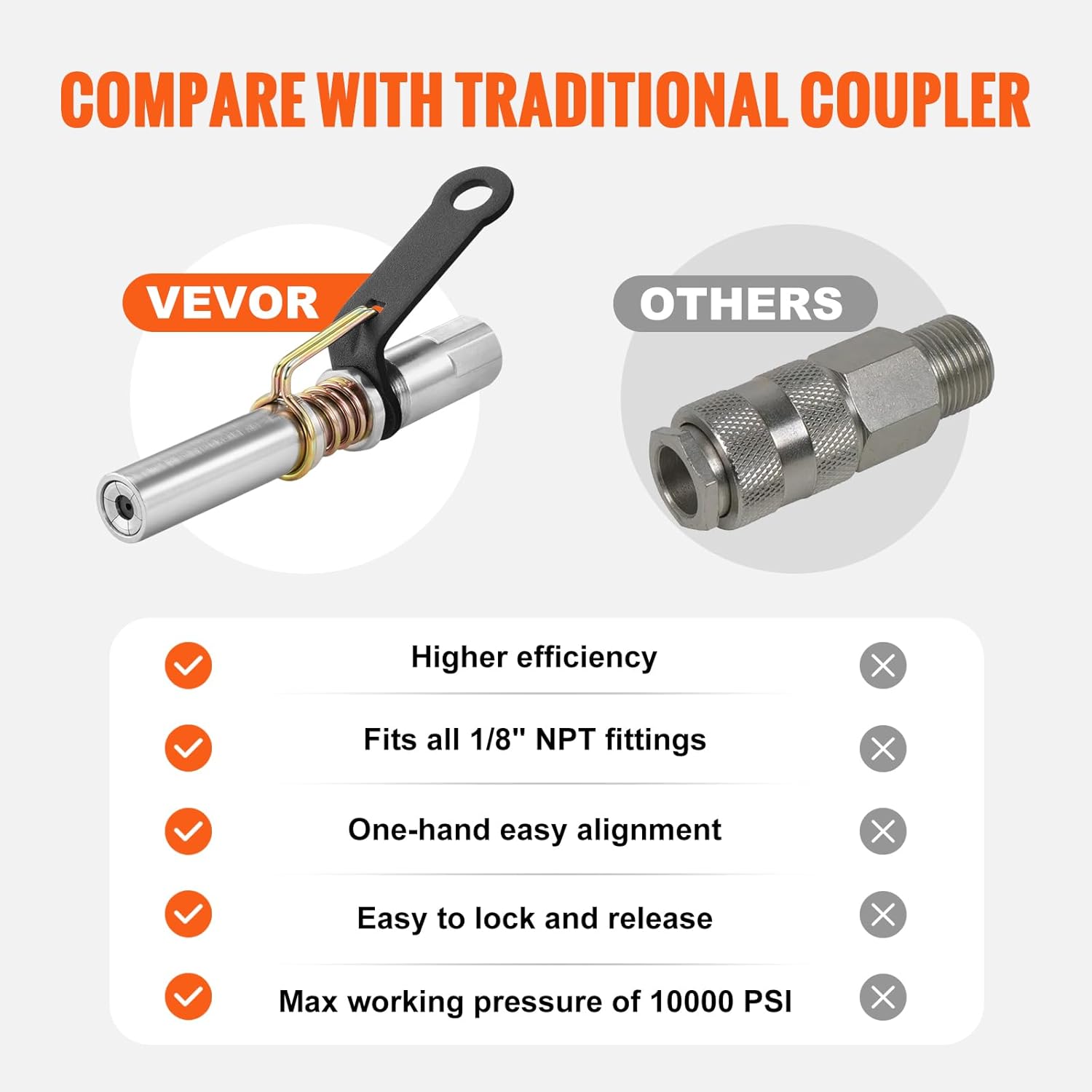VEVOR Grease Gun Coupler, 10000 PSI High Pressure, 6-Jaw Locking, Quick Release Grease Gun Tip with Hose/Zerk Fittings Cleaner, Compatible with All
VEVOR Grease Gun Coupler, 10000 PSI High Pressure, 6-Jaw Locking, Quick Release Grease Gun Tip with Hose/Zerk Fittings Cleaner, Compatible with All