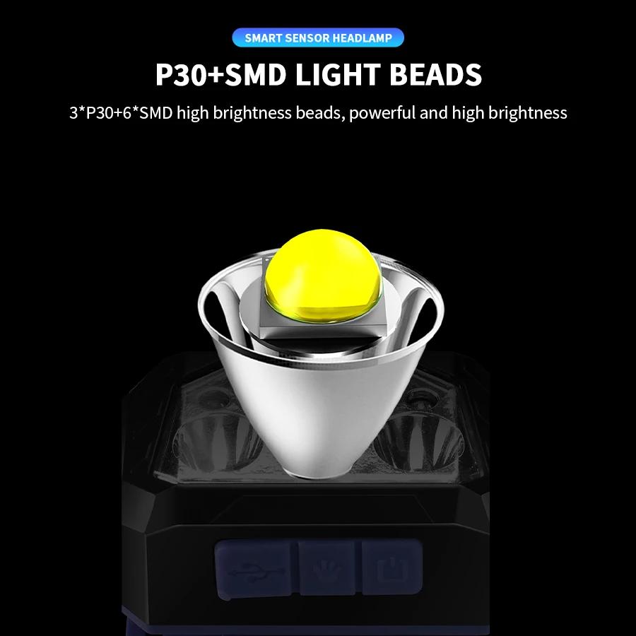Super Bright LED Rechargeable Induction Headlamp Built-in 18650 Battery Head Flashlight Outdoor 5 Mode Camping Fishing Headlight
Super Bright LED Rechargeable Induction Headlamp Built-in 18650 Battery Head Flashlight Outdoor 5 Mode Camping Fishing Headlight