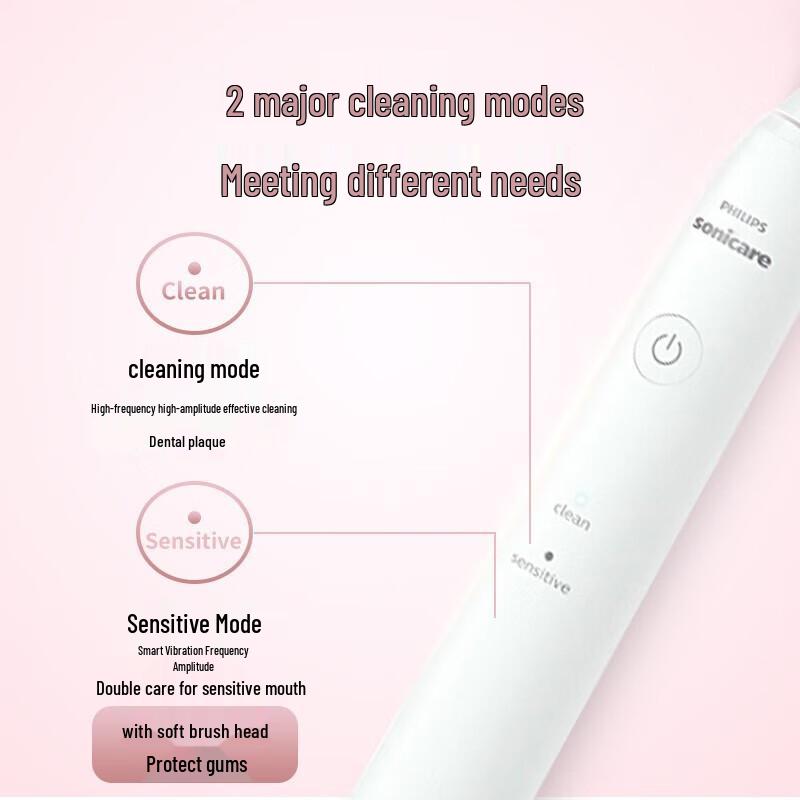 Philips Xiaoyu Sonic Electric Toothbrush
Philips Xiaoyu Sonic Electric Toothbrush
