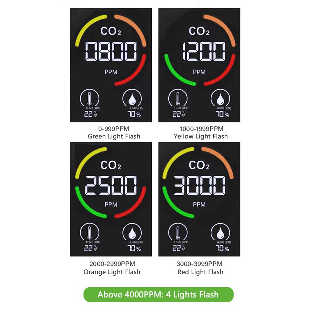 Монитор качества воздуха Детектор CO2 3 в 1 Точный тестер для датчика температуры и влажности CO2 NDIR чёрный
Монитор качества воздуха Детектор CO2 3 в 1 Точный тестер для датчика температуры и влажности CO2 NDIR чёрный