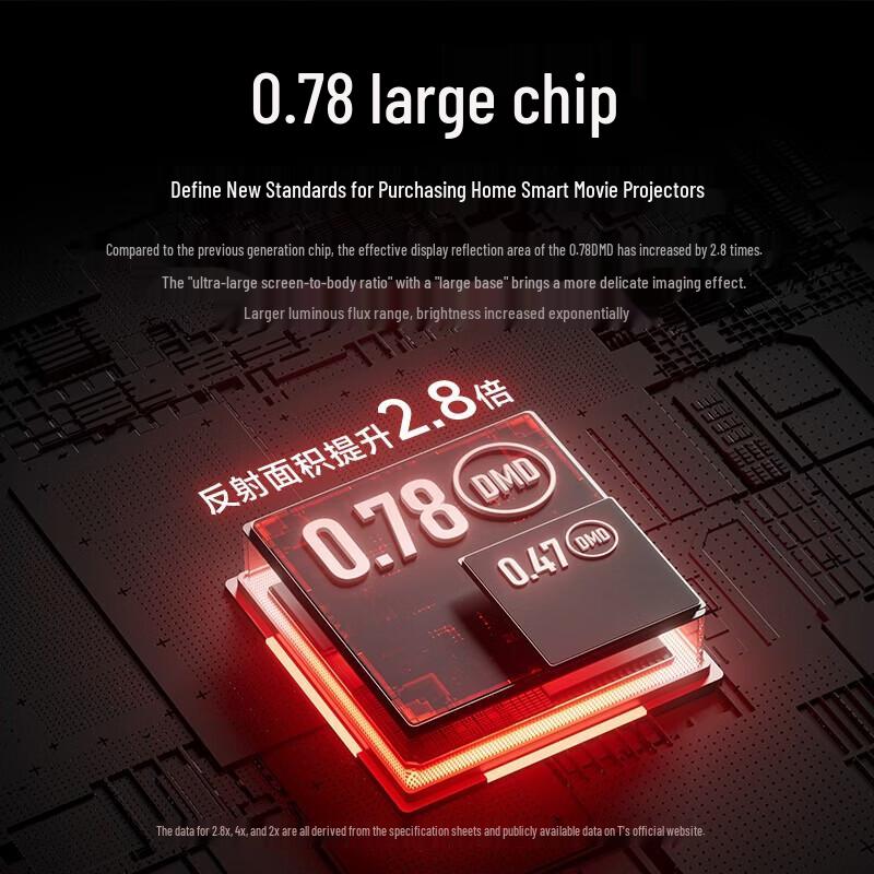 XGIMI T10 4K Laser HDR Home Cinema Projector (CN version)
XGIMI T10 4K Laser HDR Home Cinema Projector (CN version)