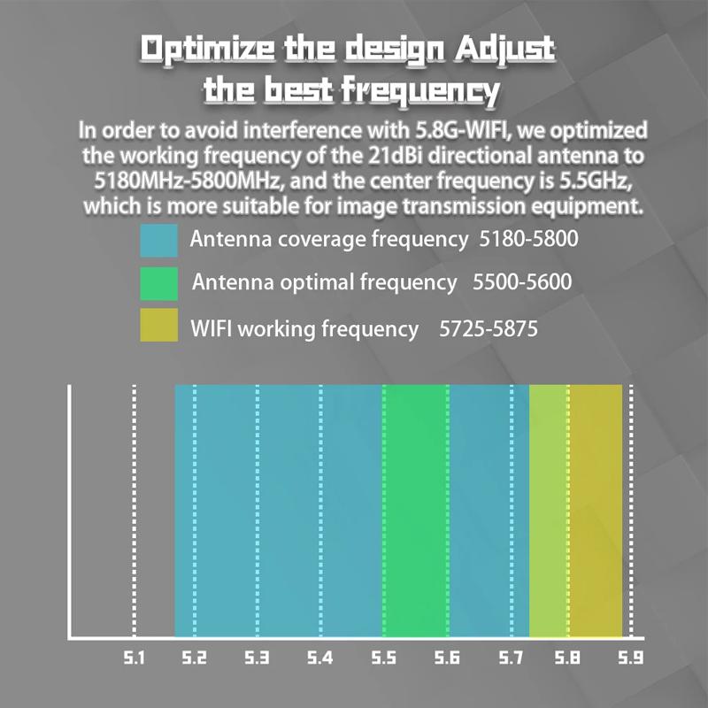 Maple Wireless 5.5G 21dBi Directional Antenna AAT High Gain Patch Antenna 5180-5800MHz For SIYI HM30 SOLO VTX RC Airplane Drone 
Maple Wireless 5.5G 21dBi Directional Antenna AAT High Gain Patch Antenna 5180-5800MHz For SIYI HM30 SOLO VTX RC Airplane Drone