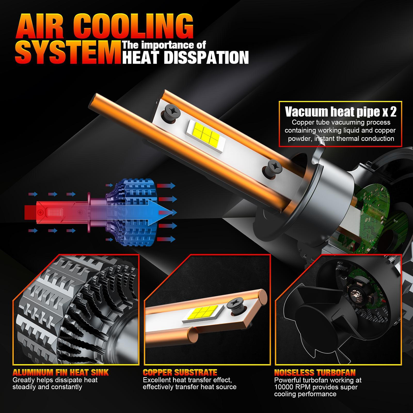 2 Pieces LED Bulbs Fog Light 5200LM Replacement Automotive Accessories,Waterproof Universal H3
2 Pieces LED Bulbs Fog Light 5200LM Replacement Automotive Accessories,Waterproof Universal H3