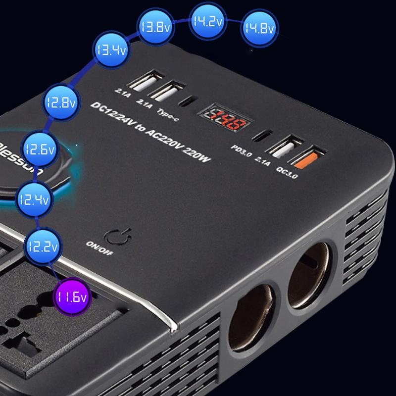 1661 200W Power Socket Cigarette Lighter Car Power Inverter USB+Type-C to 220V QC3.0 Car Charger Type A
1661 200W Power Socket Cigarette Lighter Car Power Inverter USB+Type-C to 220V QC3.0 Car Charger Type A