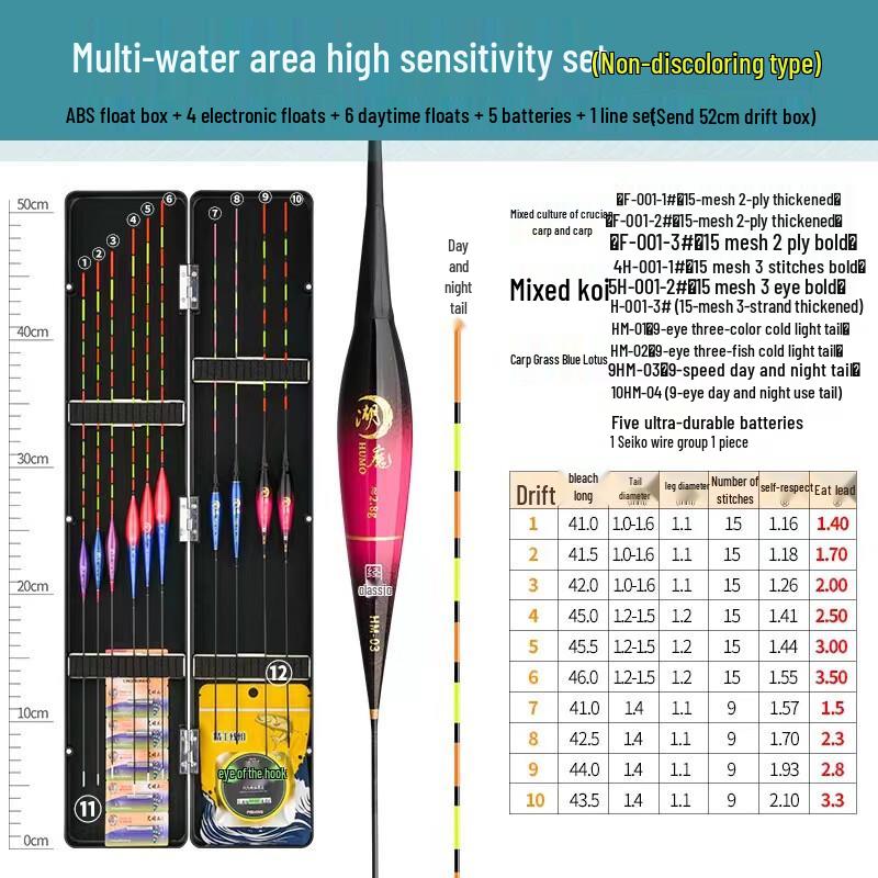 HEIXIE Outdoor Fishing Float Tool Set
HEIXIE Outdoor Fishing Float Tool Set