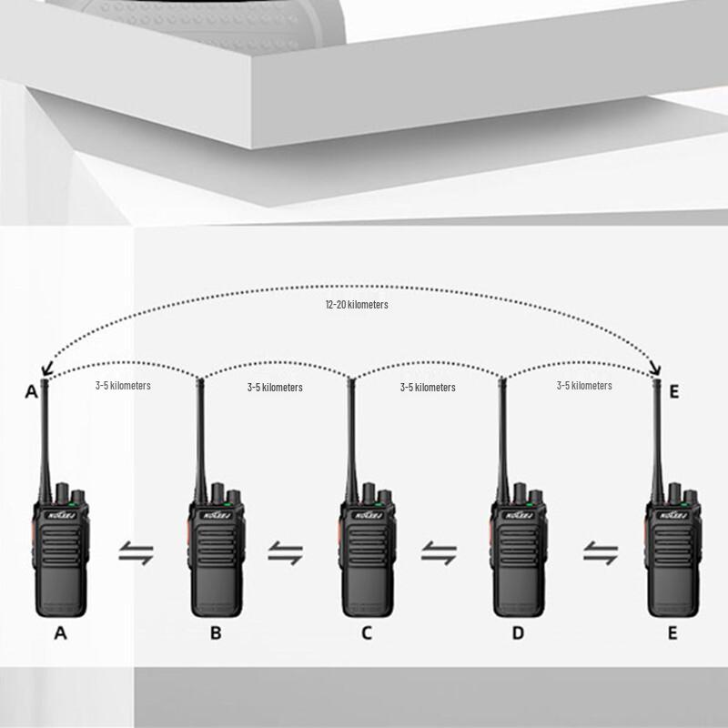 Koleej KLJ-578 High-Power Digital Repeater Handheld Radio (CN version)
Koleej KLJ-578 High-Power Digital Repeater Handheld Radio (CN version)