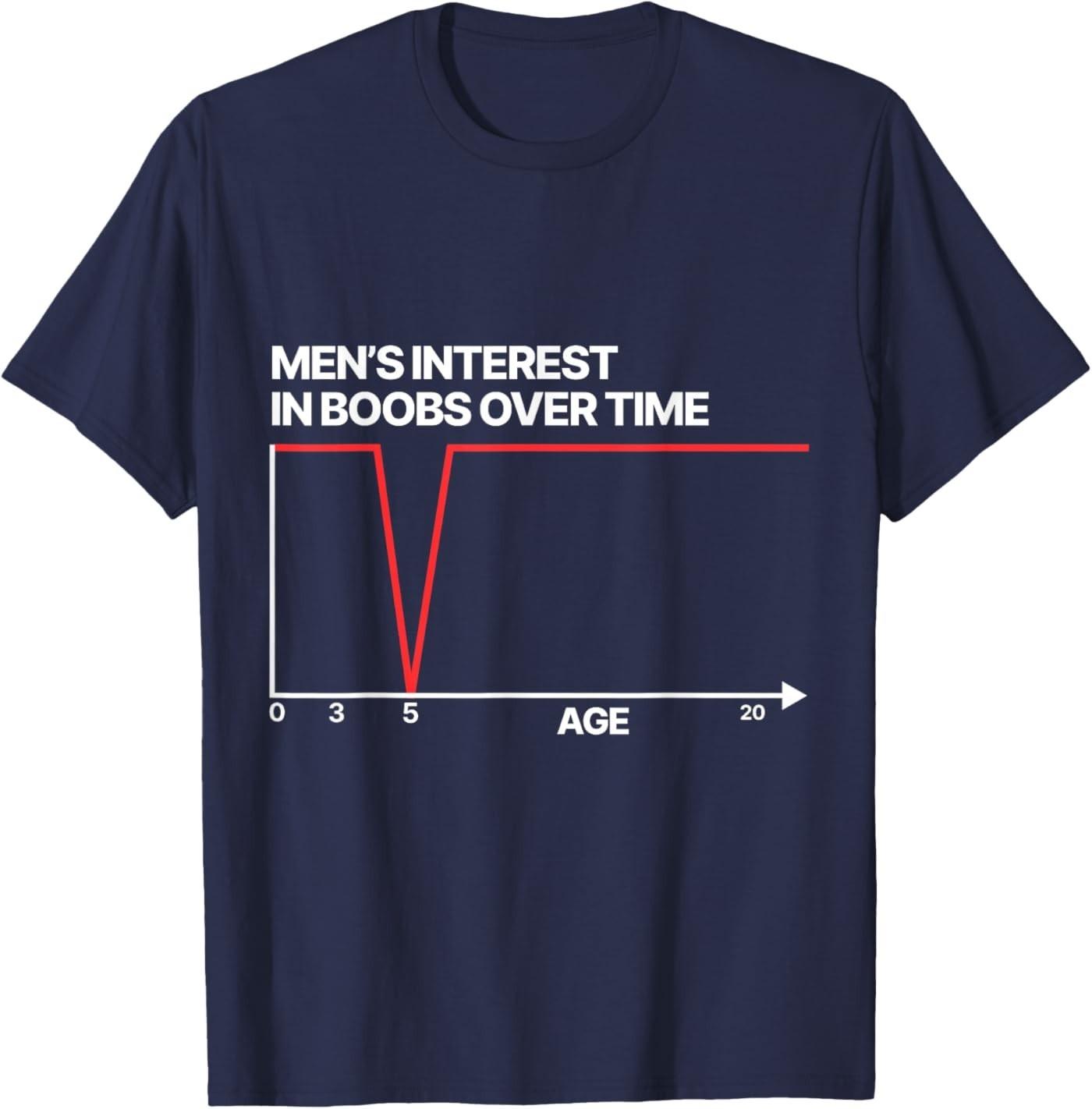 Funny Men s Interest in Boobs Over Time Humor for Men Women T-Shirt 5XL різнокольоровий
Funny Men s Interest in Boobs Over Time Humor for Men Women T-Shirt 5XL різнокольоровий