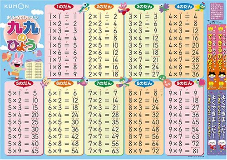 KUMON PUBLISHING Bath Lesson Multiplication Table
KUMON PUBLISHING Bath Lesson Multiplication Table