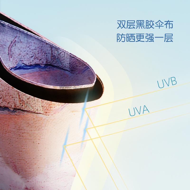 New small fresh manual umbrella gold glue fabric parasol three fold sunscreen sun umbrella rain and shine
New small fresh manual umbrella gold glue fabric parasol three fold sunscreen sun umbrella rain and shine