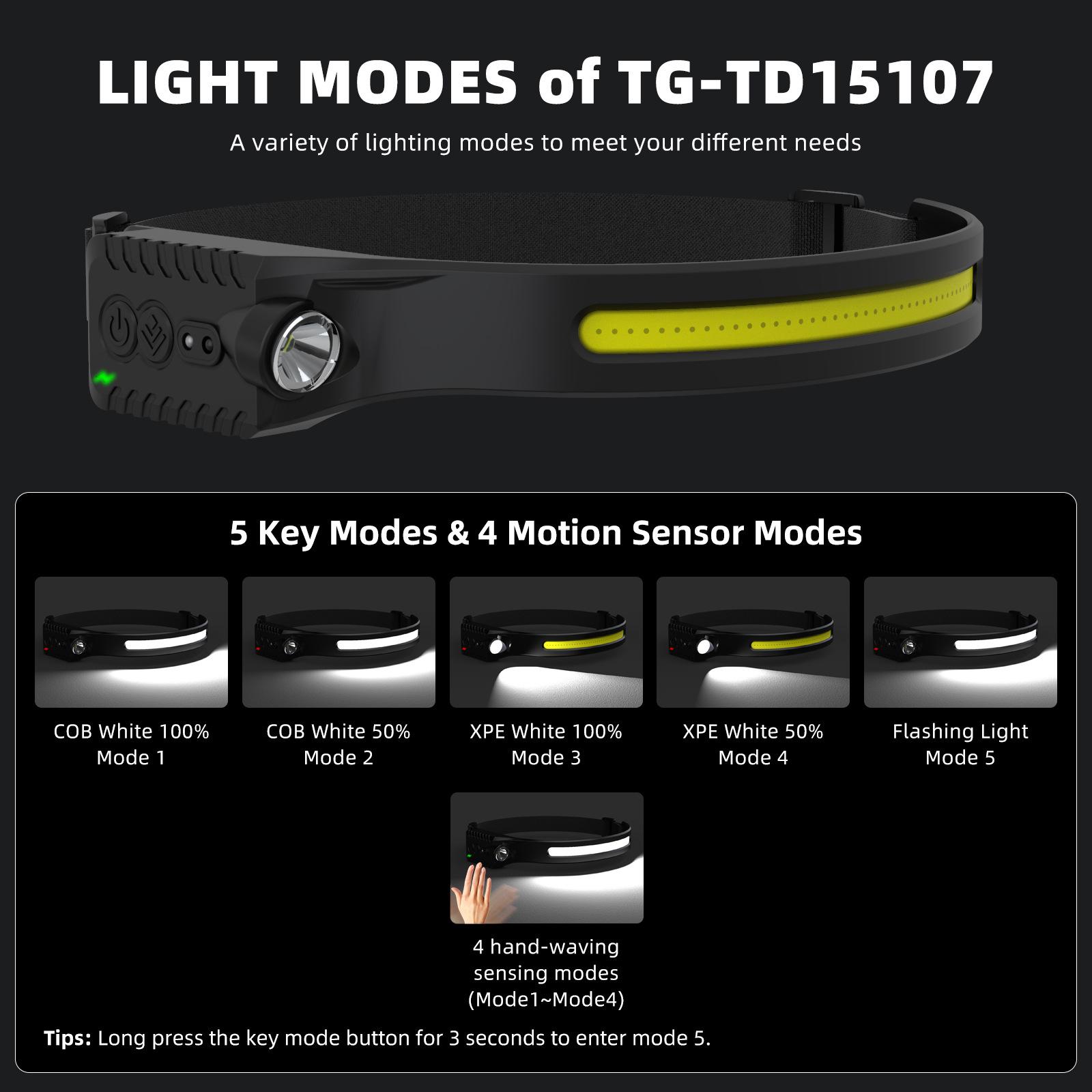 New Wave-Sensing COB Headlight: USB Rechargeable LED for Outdoor Cycling & Night Running
New Wave-Sensing COB Headlight: USB Rechargeable LED for Outdoor Cycling & Night Running