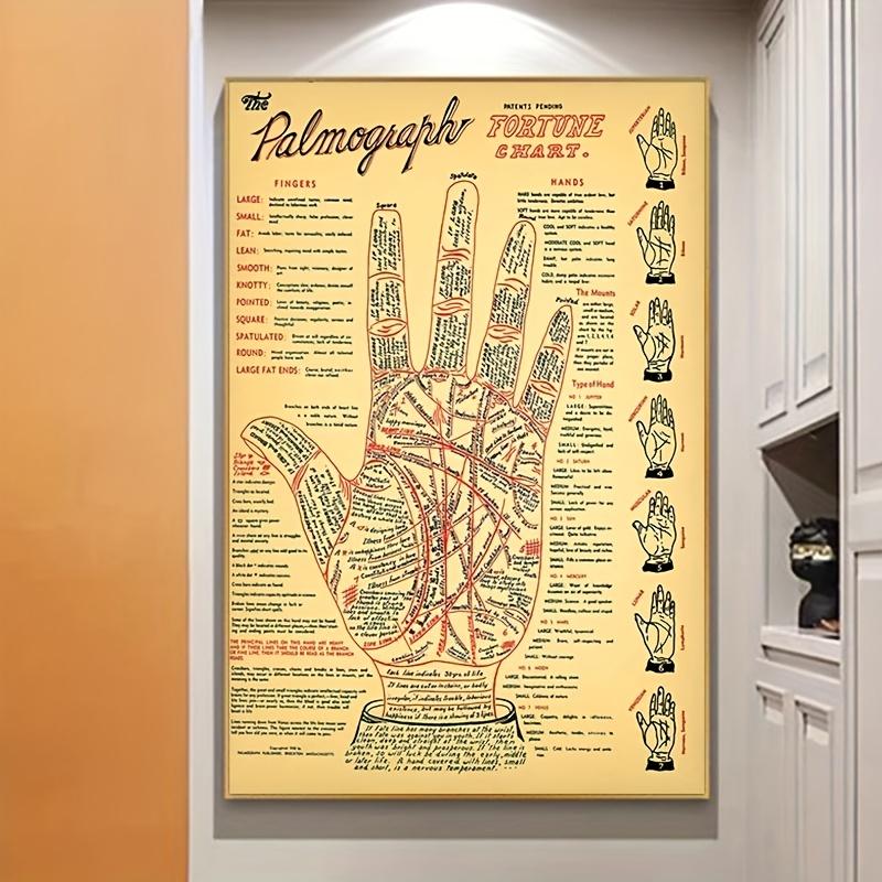 1pc Pyramid Palmograph Poster Palm Reading Antique Palmistry Fortune Telling Chart Canvas Painting Vintage Picture Frameless 21cm×30cm NoFrame
1pc Pyramid Palmograph Poster Palm Reading Antique Palmistry Fortune Telling Chart Canvas Painting Vintage Picture Frameless 21cm×30cm NoFrame