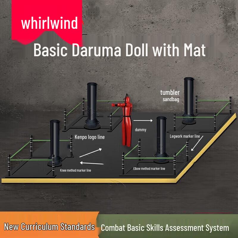 Combat Fundamentals Training & Assessment System
Combat Fundamentals Training & Assessment System