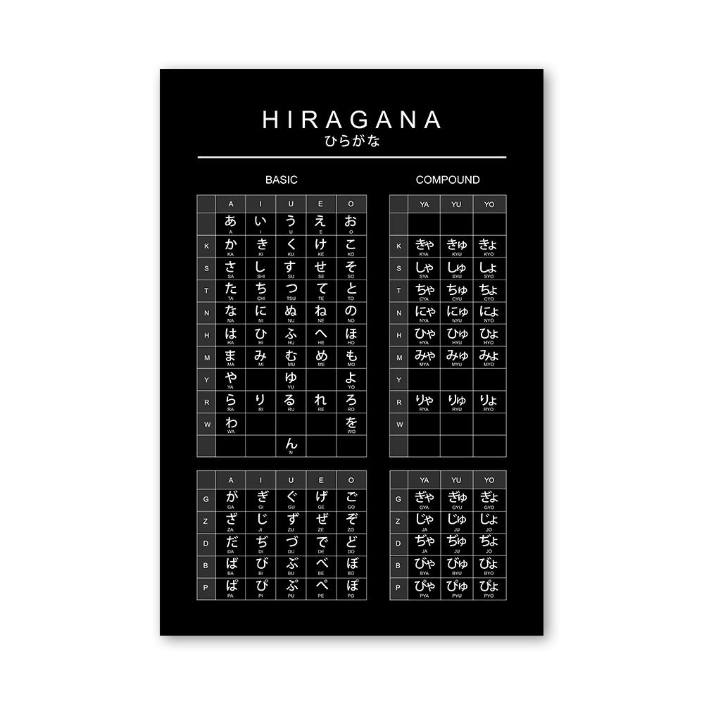 Японский стол хирагана, обучающий плакат, печать на холсте, настенная художественная картина, офисная дошкольная детская комната, домашнее школьное украшение 21x30cm No Frame
Японский стол хирагана, обучающий плакат, печать на холсте, настенная художественная картина, офисная дошкольная детская комната, домашнее школьное украшение 21x30cm No Frame