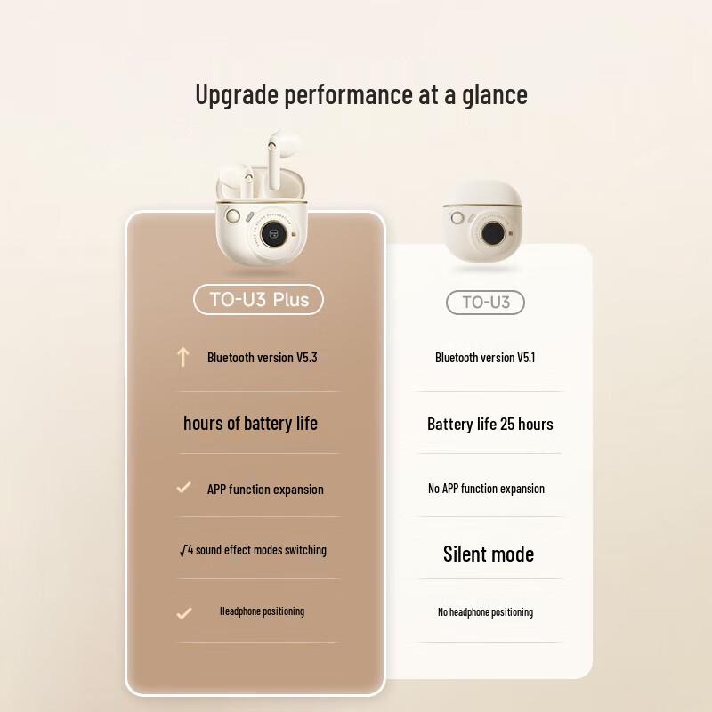 Edifier TO-U3 Plus True Wireless Earbuds
Edifier TO-U3 Plus True Wireless Earbuds