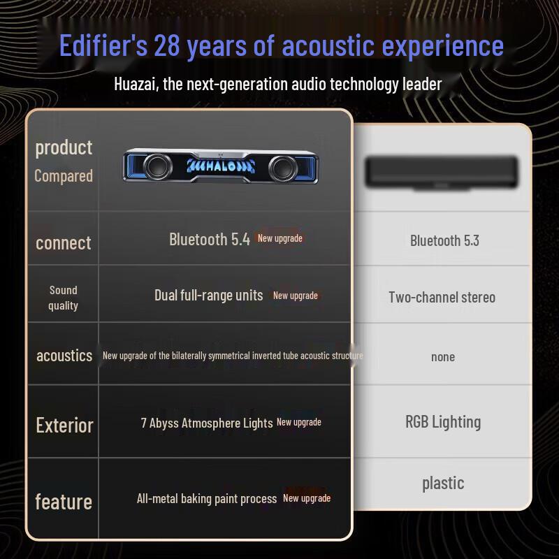 Edifier Halo SoundBar Bluetooth Computer Speaker (CN version)
Edifier Halo SoundBar Bluetooth Computer Speaker (CN version)