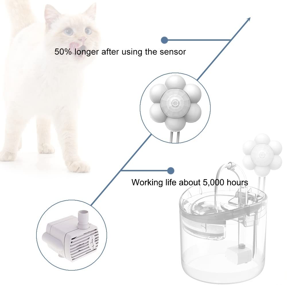 Cat Water Fountain Motion Sensor Switch Universal Pet Fountain Sensitive Sensing Switch 180° 9.8ft Range, USB 5V Motion Detector білий
Cat Water Fountain Motion Sensor Switch Universal Pet Fountain Sensitive Sensing Switch 180° 9.8ft Range, USB 5V Motion Detector білий
