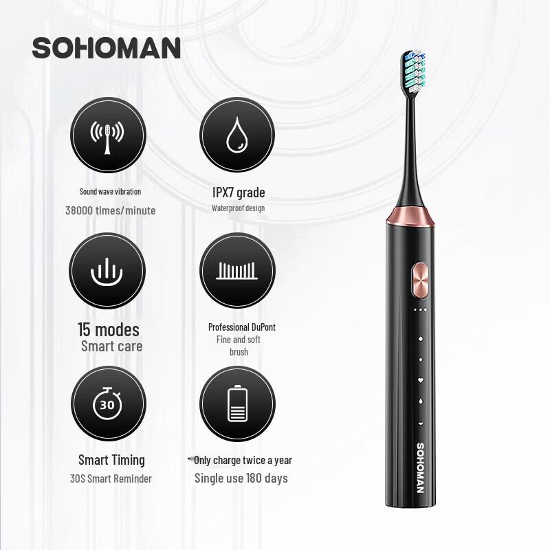 SOHOMAN Y1 Sonic Electric Toothbrush
SOHOMAN Y1 Sonic Electric Toothbrush