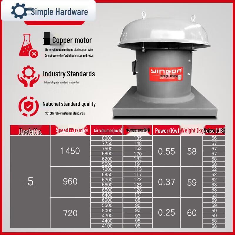 Jianbei Fiberglass Roof Axial Flow Fan CN plug (adapter included)
Jianbei Fiberglass Roof Axial Flow Fan CN plug (adapter included)