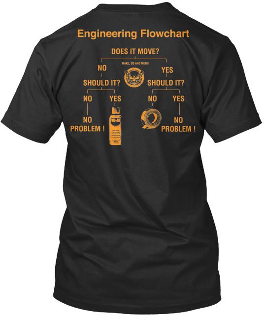 Engineering Chart Tee T-Shirt Made in the USA Size S to 5XL M
Engineering Chart Tee T-Shirt Made in the USA Size S to 5XL M