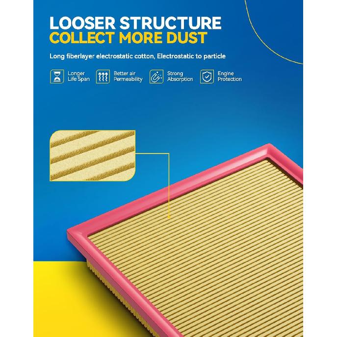 PHILTOP Engine Air Filter, Compatible with CA12777 Volkswagen Jetta 2019-2026, Taos 2022-2025, Golf 2019-2021, Golf SportWagen 2019, Flexible Panel 2
PHILTOP Engine Air Filter, Compatible with CA12777 Volkswagen Jetta 2019-2026, Taos 2022-2025, Golf 2019-2021, Golf SportWagen 2019, Flexible Panel 2
