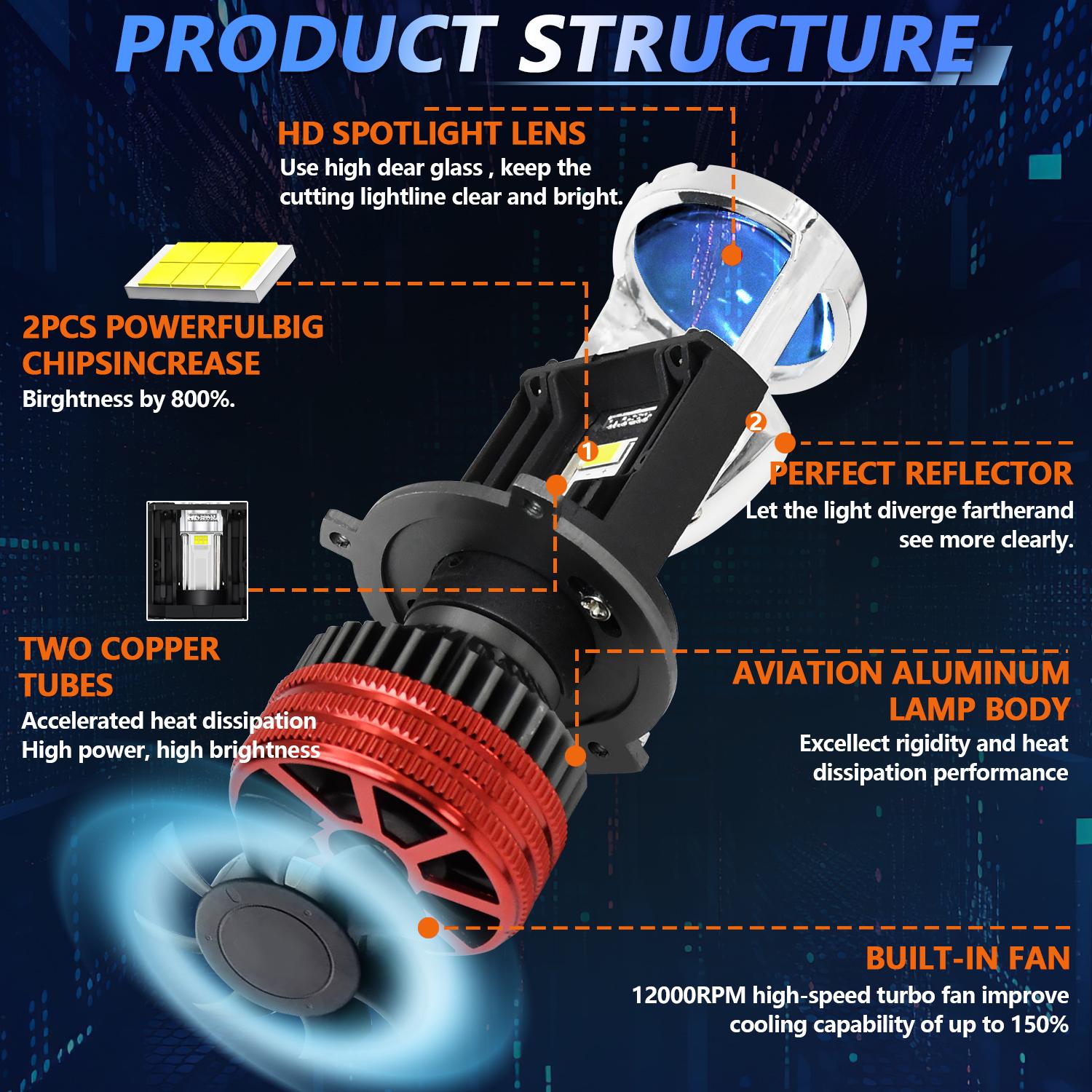 N5 2Pcs H4 світлодіодні лампи для фар високої яскравості високої потужності подвійні мідні трубки автомобільні фари Type A
N5 2Pcs H4 світлодіодні лампи для фар високої яскравості високої потужності подвійні мідні трубки автомобільні фари Type A