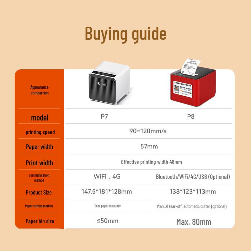 Daqiu Smart Delivery Order Printer
Daqiu Smart Delivery Order Printer