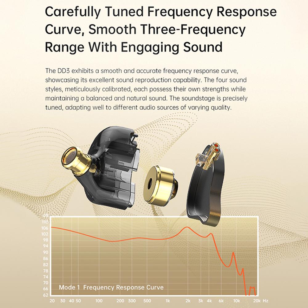 ND DD3 4 Modes Adjustable In-Ear Earphones HiFi Sound Wired Headphones,No Mic/Tuned Version Black
ND DD3 4 Modes Adjustable In-Ear Earphones HiFi Sound Wired Headphones,No Mic/Tuned Version Black