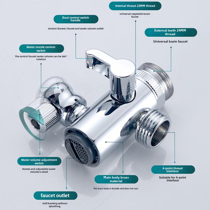 Универсальный медный клапан Chaochen: Универсальный набор для мытья раковины и душа для кухни/ванной комнаты
Универсальный медный клапан Chaochen: Универсальный набор для мытья раковины и душа для кухни/ванной комнаты