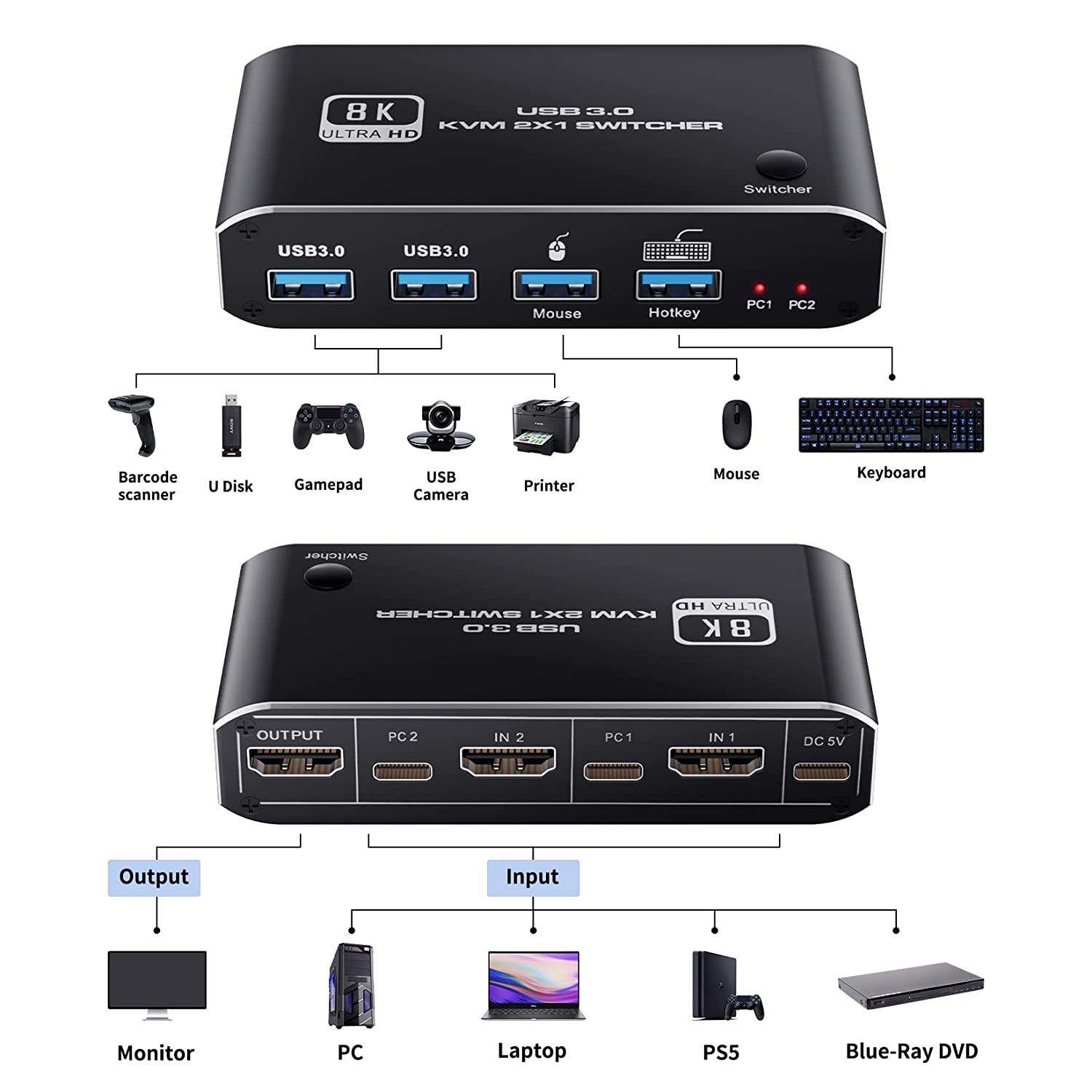 8K Ultra HD USB 3.0 KVM 2 x 1 Switcher 2 In 1 Out HDMI 2.1 Converter for PC/Laptop/Game Console As Shown A
8K Ultra HD USB 3.0 KVM 2 x 1 Switcher 2 In 1 Out HDMI 2.1 Converter for PC/Laptop/Game Console As Shown A