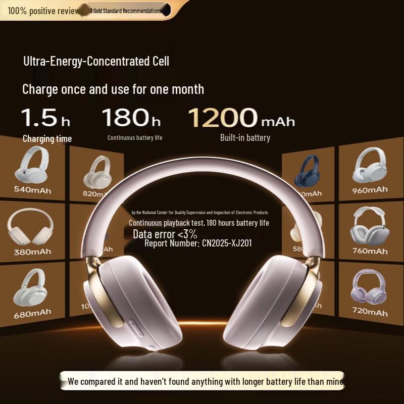 KINYO S-Grade Deep Active Noise Cancelling Bluetooth Over-Ear Headphones
KINYO S-Grade Deep Active Noise Cancelling Bluetooth Over-Ear Headphones