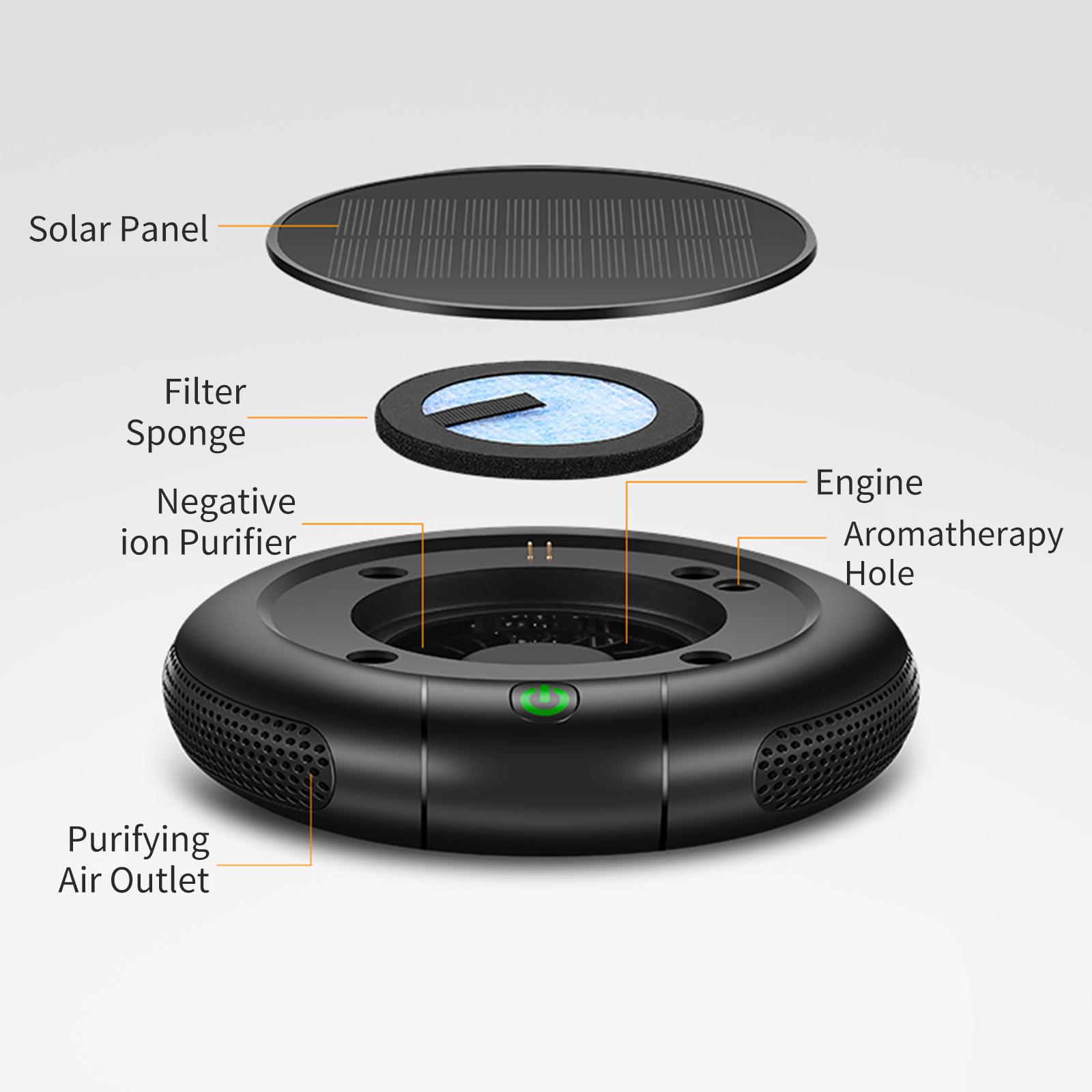 Car Negative ion Purifi with Solar Panel 1200mAh Batt y Quiet Clean for Home Car All gies Pets Dust Pollen H Odors
Car Negative ion Purifi with Solar Panel 1200mAh Batt y Quiet Clean for Home Car All gies Pets Dust Pollen H Odors