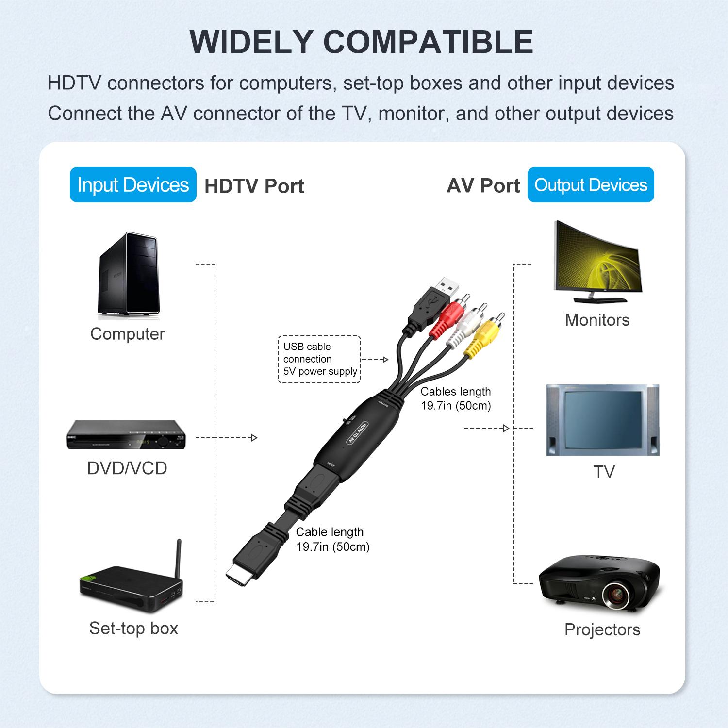 HW-2116 HDTV to AV Adapter HDMI to RCA/Cvbs Conversion Cable for Xbox 360/TV Stick As Shown A
HW-2116 HDTV to AV Adapter HDMI to RCA/Cvbs Conversion Cable for Xbox 360/TV Stick As Shown A