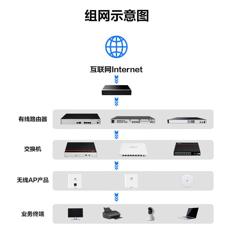 Huawei USG-E Series Enterprise AI Firewall
Huawei USG-E Series Enterprise AI Firewall